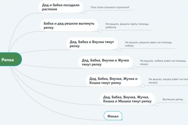 Зайти на кракен через браузер