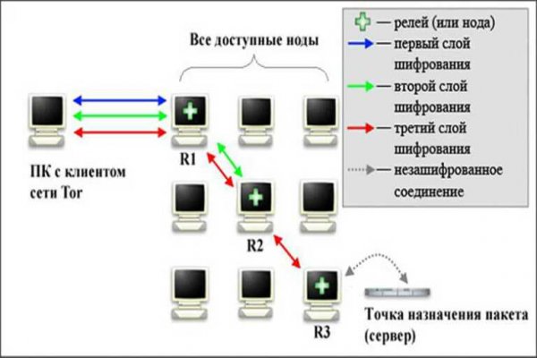 Kraken зеркала маркетплейс