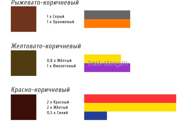 Кракен продажа